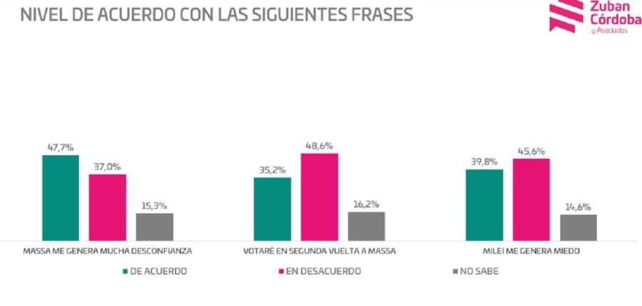 encuesta zuban cordoba balotaje 1688370