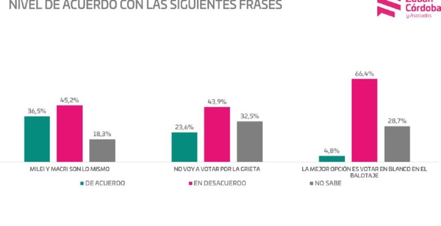 encuesta zuban cordoba balotaje 1688372