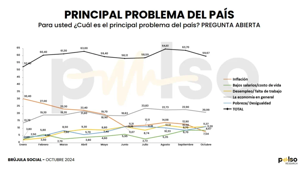 ENCUESTA 2