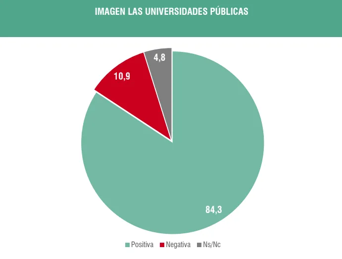 universidades