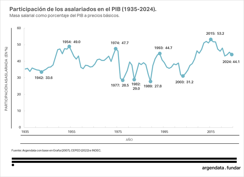 Cristina Kirchner: "A la inmensa mayoría de los argentinos no le alcanza la guita para nada" 1 1000175584