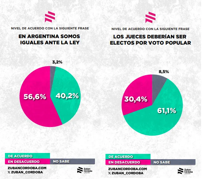 Encuesta tras la condena a Cristina: qué piensa realmente la sociedad 2 multimedia.normal.acb9e12988a8848d.bm9ybWFsLndlYnA