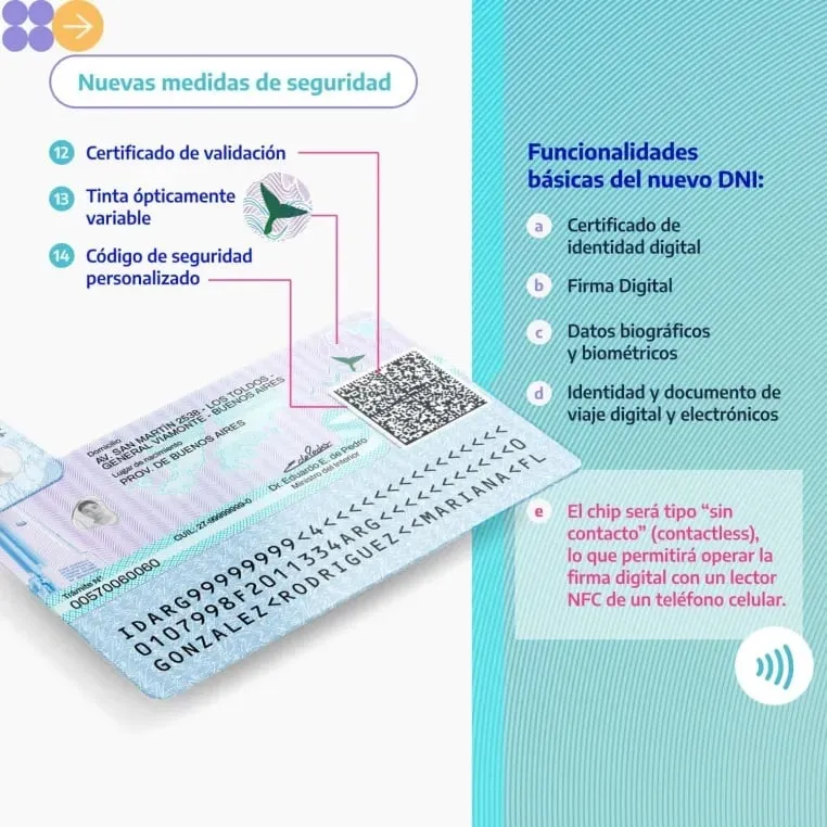 La Rioja implementa el DNI electrónico con chip: un salto en seguridad contra la falsificación 1 QR dni