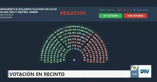 Con respaldo de aliados, el oficialismo logró aprobar ampliamente la reforma de la Carta Orgánica del Banco Central diputados voacion 2026 08 26 182206 6a8f8bbc1a360